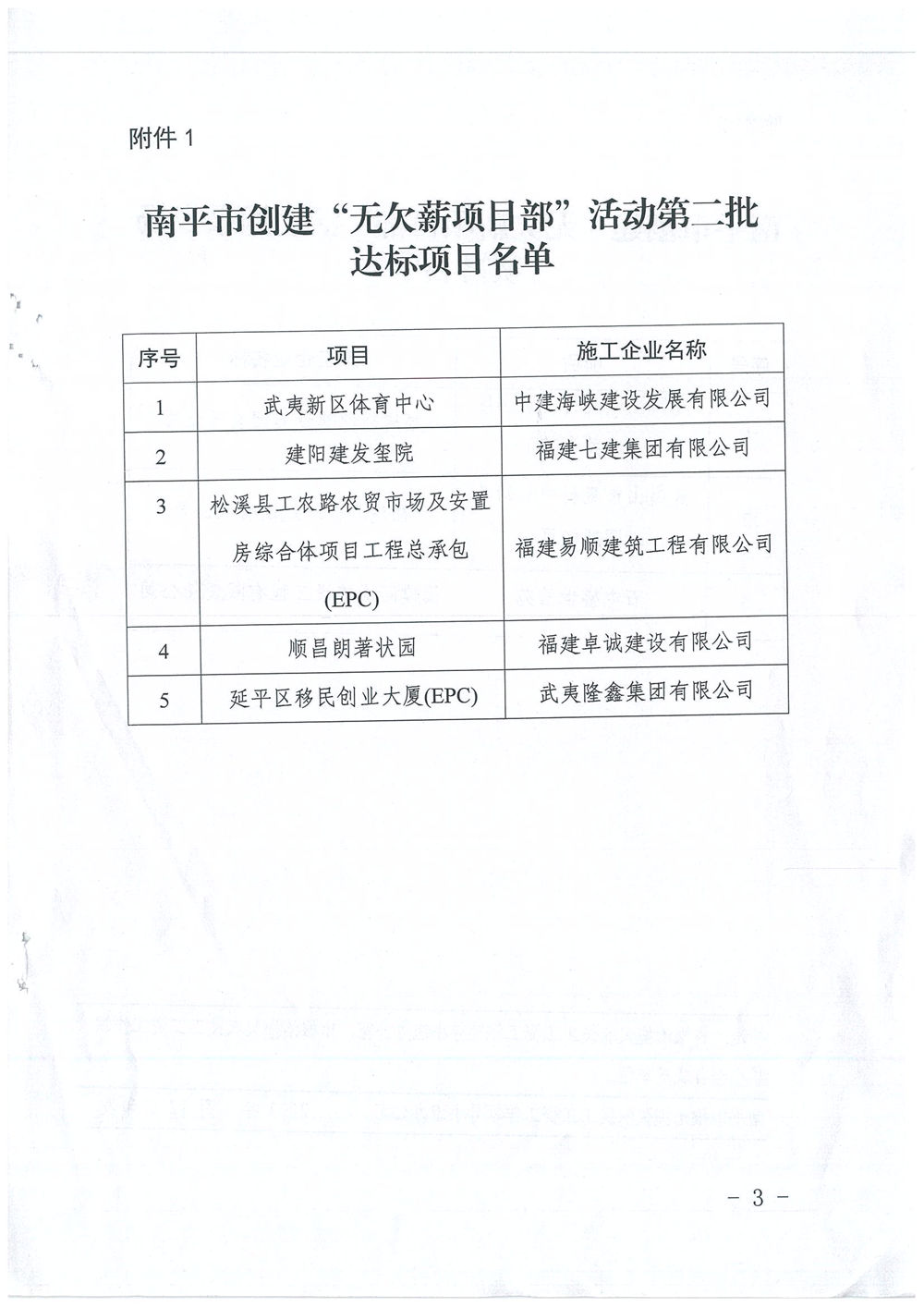 喜訊！福建易順建筑工程有限公司獲評“2020年度無欠薪項目部”